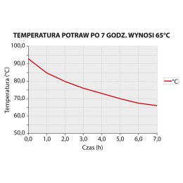 Termos stalowy, V 30 l