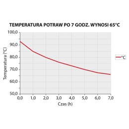 Termos stalowy, V 50 l