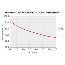 Termos stalowy z kranem, V 10 l