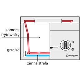 Frytownica elektryczna, wolnostojąca, V 10 l, P 9 kW, U 400 V