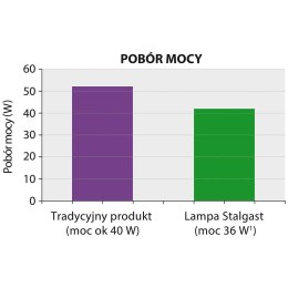 Lampa owadobójcza 2x15 W