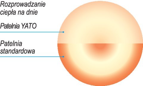 Patelnia ze stali nierdzewnej 40cm Patelnia ze stali nierdzewnej 40cm