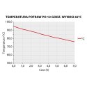 Pojemnik termoizolacyjny, czarny, 600x400x200 mm