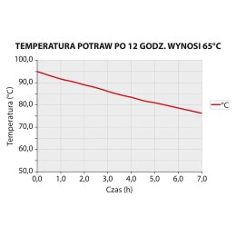 Pojemnik termoizolacyjny, czarny, 600x400x200 mm