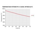 Pojemnik termoizolacyjny, czarny, GN 1/1 150 mm