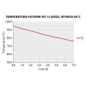 Pojemnik termoizolacyjny, czarny, GN 1/1 200 mm