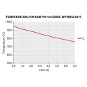 Pojemnik termoizolacyjny, czarny, GN 1/1 300 mm