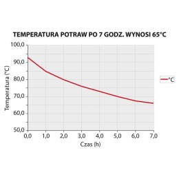 Termos stalowy, pojemność: 15 l