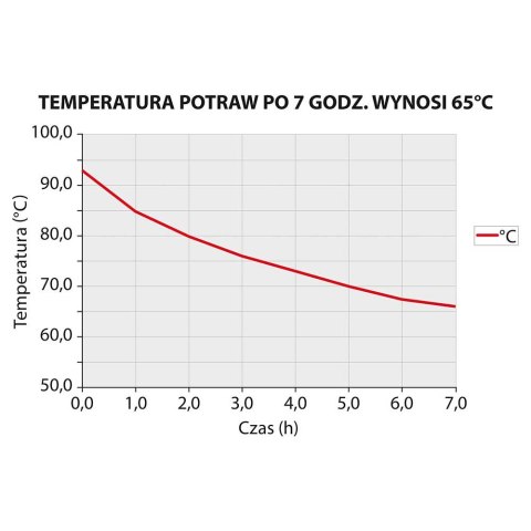 Termos stalowy, pojemność: 20 l Termos stalowy, pojemność: 20 l