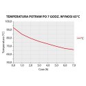 Termos stalowy z kranem, pojemność: 25 l